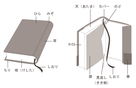 本のつくり