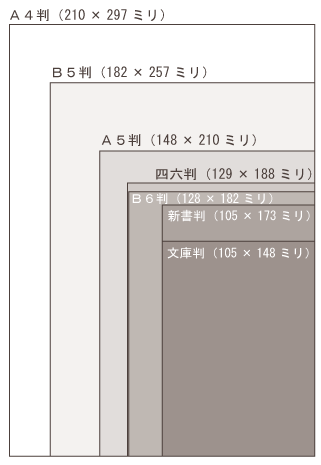 本のサイズ